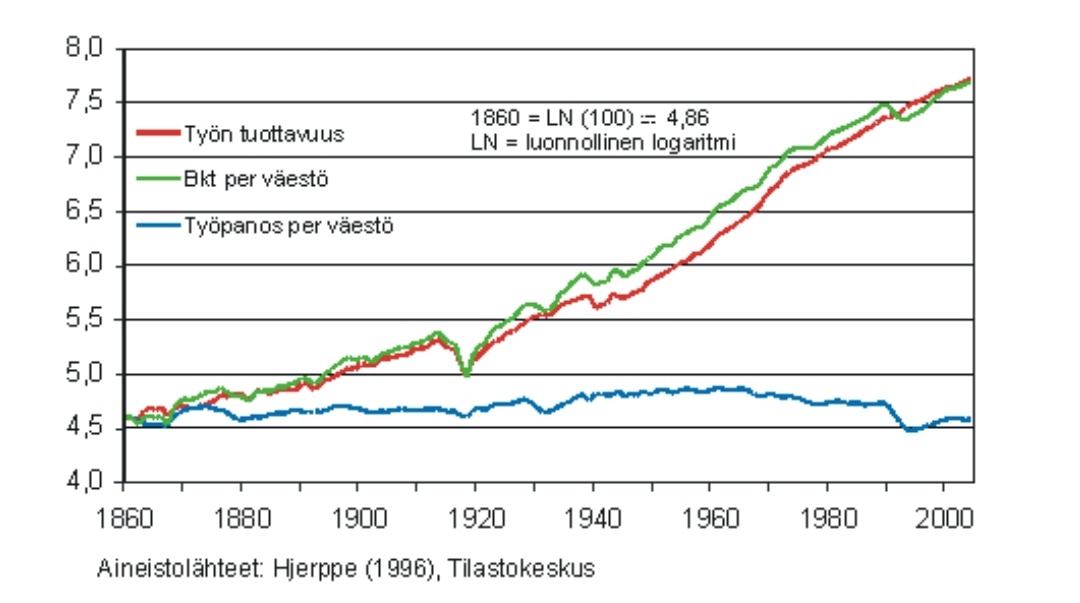 Työn tuottavuus